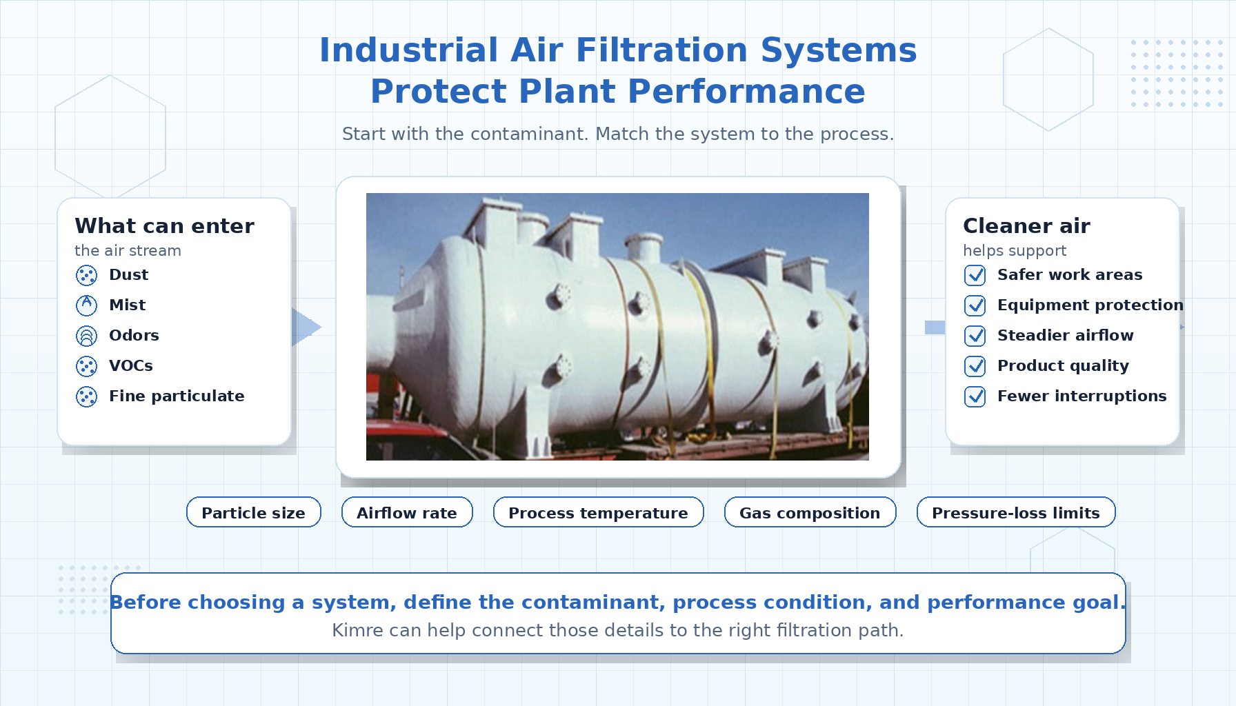 Industrial air filtration system protecting plant performance