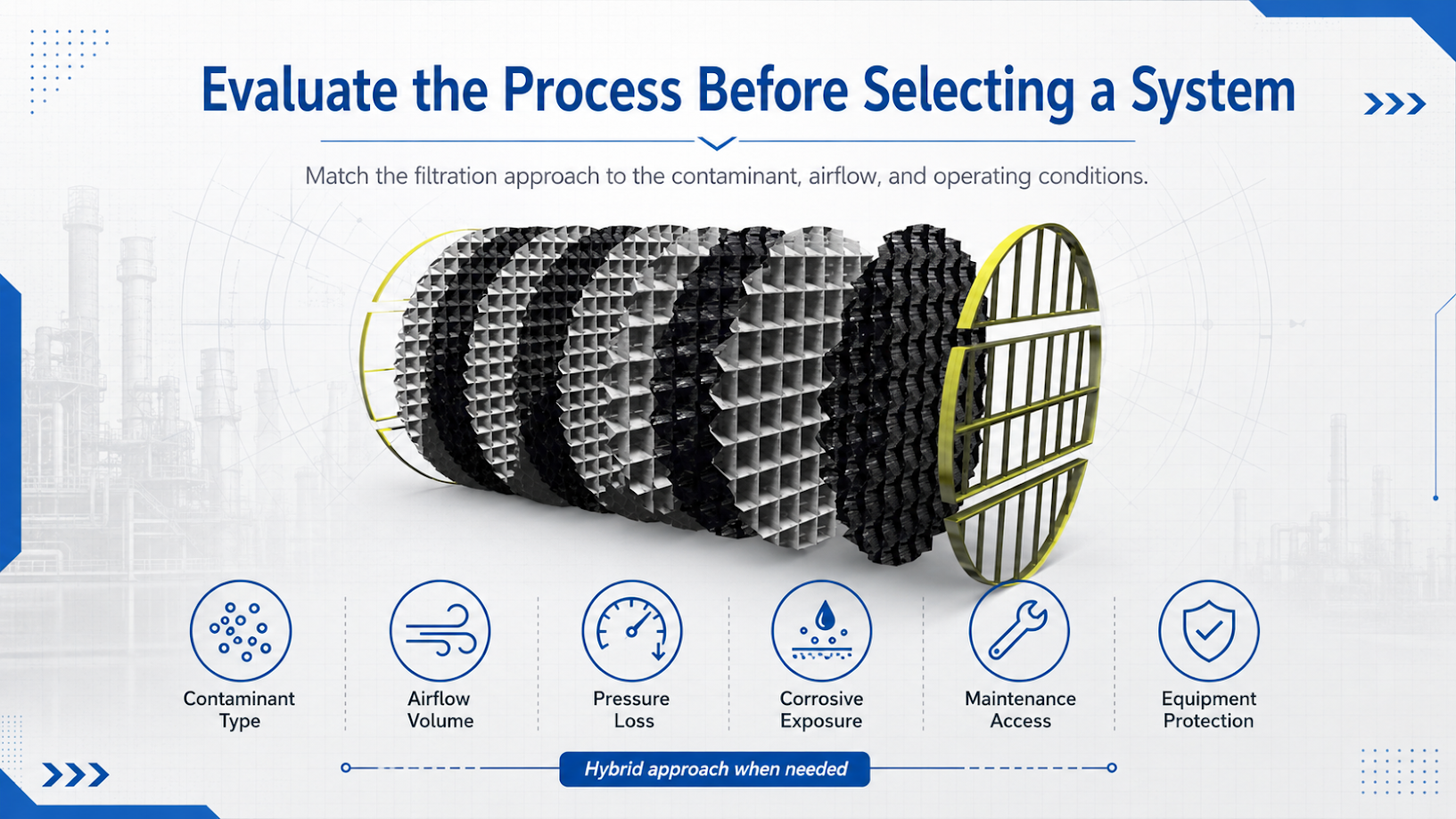Evaluate process before selecting industrial filtration system